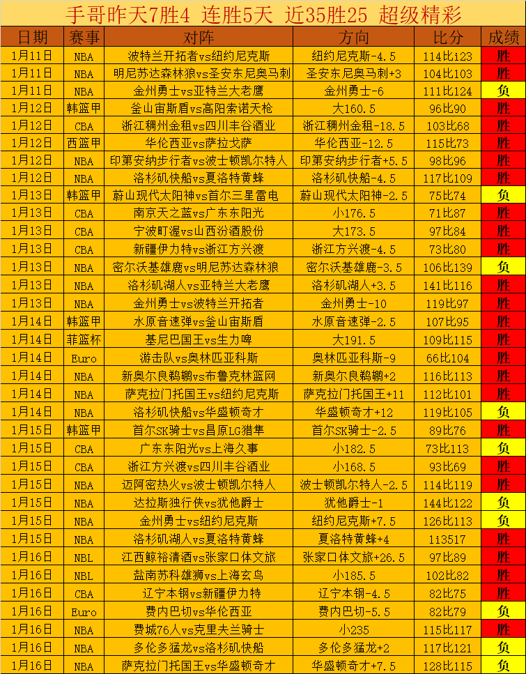 王钰栋浙江,再续四年约,立志国际赛,开云体育,开云体育官网,开云体育app,开云体育平台,KAIYUN,SPORTS,kaiyun登录入口