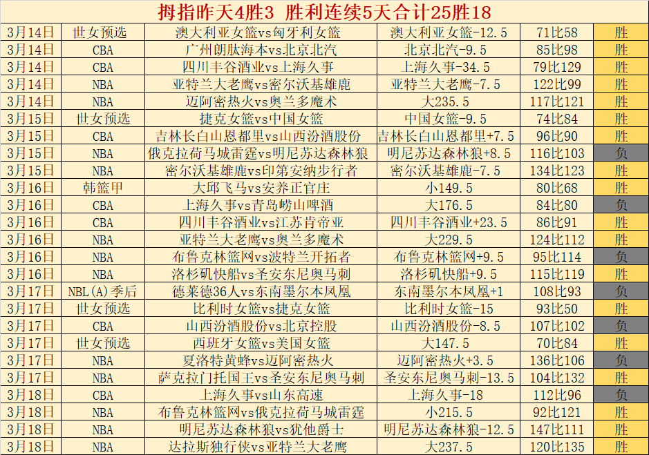 中泰足球较,量在西海岸,展开,开云体育,开云体育官网,开云体育app,开云体育平台,KAIYUN,SPORTS,kaiyun登录入口
