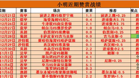 德约科维奇领衔巨星呼吁增额奖金，赛事奖金调整受热议