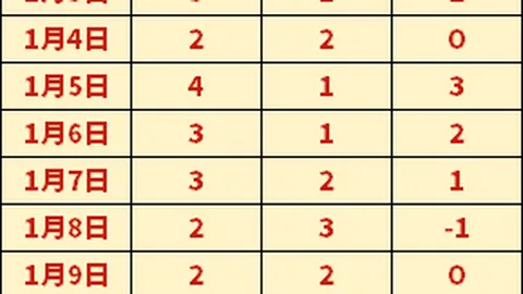 杨文龙姜鑫杰勇夺亚冬会单板滑雪男子大跳台冠亚军！环球时报-环球网独家报道