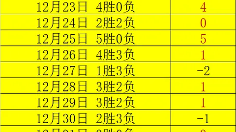 大乐透期号专家质合分析：纽卡联赛轮换策略解析