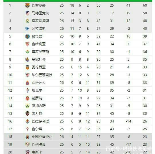 的未来方向